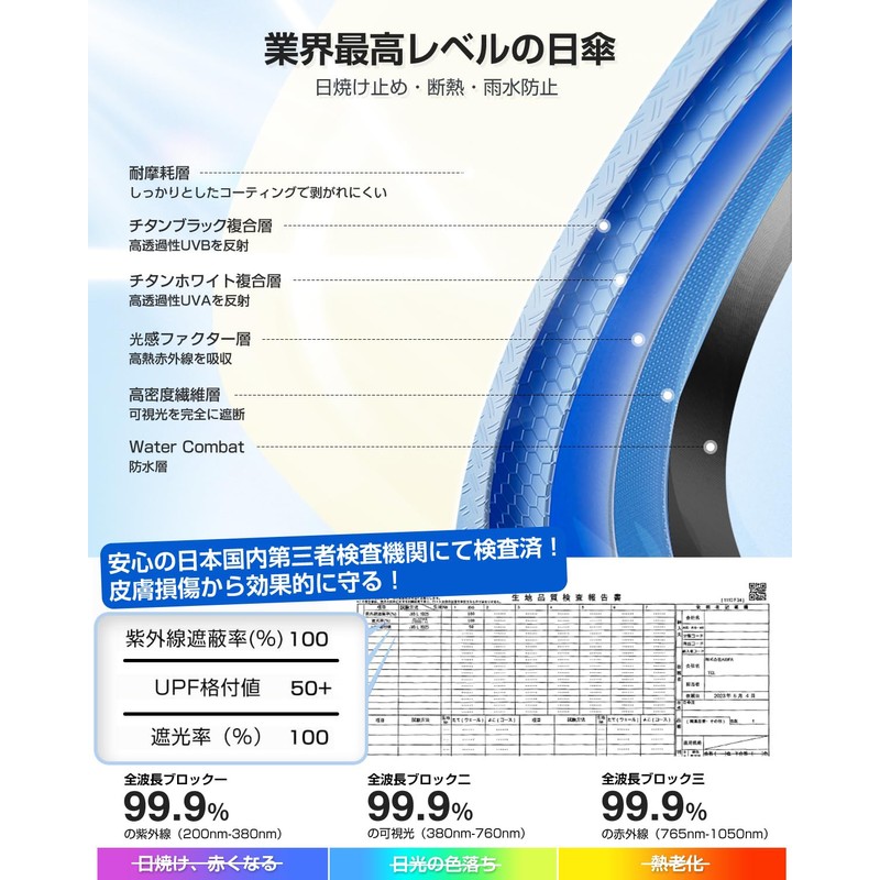Active Dermatologist, JIS Certified & Stage Storage, Parasol, UV Protection,