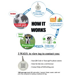Pet Dwelling Value Pack QR Code Pet ID Tags-Online Profile-Instant Email Alert-Scan GPS Location (Black-Blue)