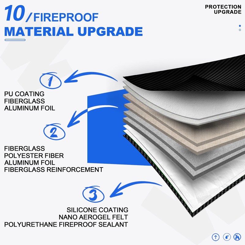 Upgraded Fully Fireproof Document Bag 6500°F,14.2x10x2.3 Fire Proof Bag for