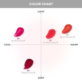 boncept Boncept Super Fixing Tint 04 Plum Fixing 4.5ml, High Color, 30 Hours Lasting, Tattoo Lip, Colored Gloss Tint, Same Color After Color, Daily Item, No Mask, High Hydration