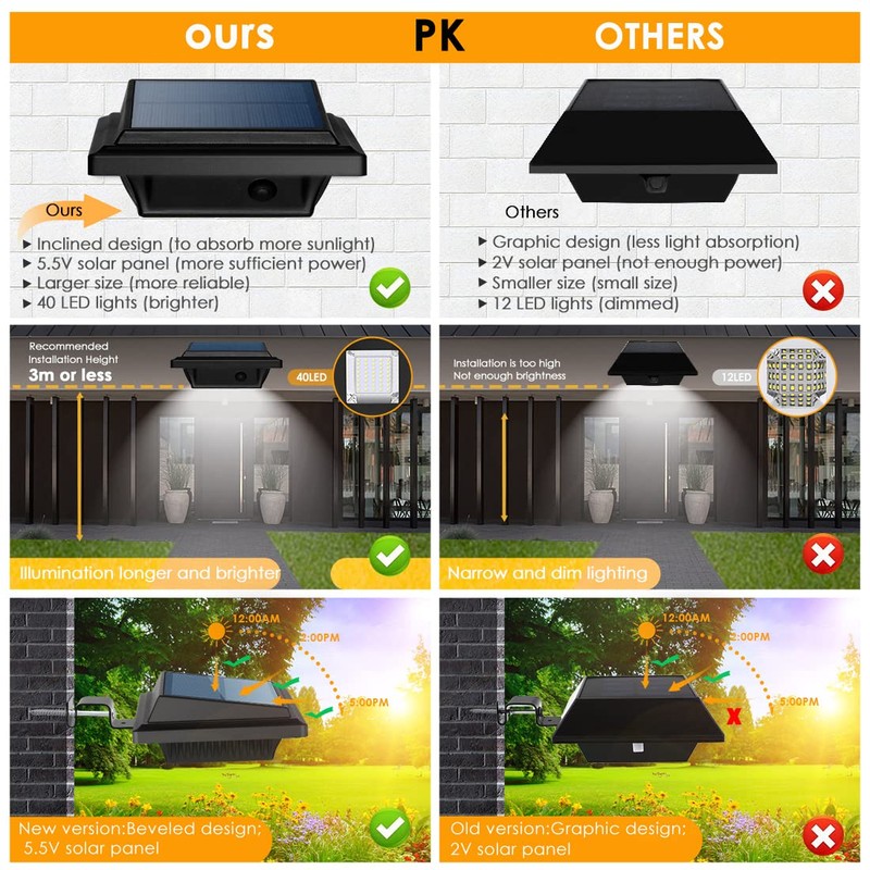 UniqueFire Solar Gutter Lights Outdoor, 40 LEDs Bright Solar Powered