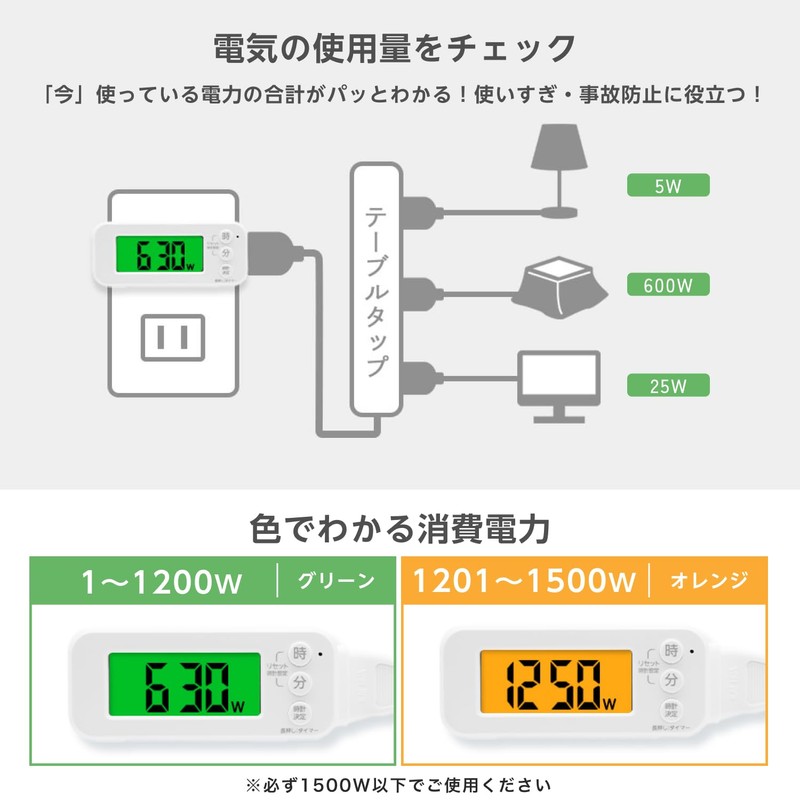 GDT Outlet Timer, Shows W Number of Connected Appliances, With