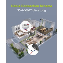 SANNCE 30M 100 Feet Video Power Security Camera Cable for CCTV Surveillance DVR System Installation-White