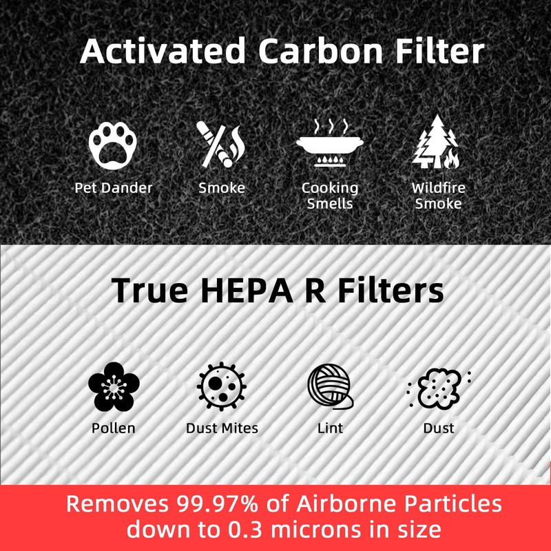 HPA300 HEPA Filter Replacement for Honeywell Air Purifier 6 HEPA