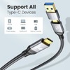 GiGimundo 20Gbps USB C Kabel (1M) für Thunderbolt 3, Unterstützt