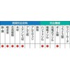 Mitsubishi B-KSD Stainless Steel Drill, 1 Pack, 0.6 inches (11.9