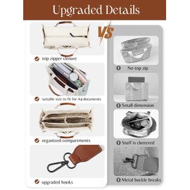 FIORETTO Canvas Tote Bag for Women with Zipper Closure & Individual Compartments for Work College, Crossbody Laptop Tote Purse Handbag with Detachable Strap & Bottom Support for Teacher & Nurse Beige