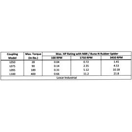 3/8" L075 L-Jaw Coupling Half - Flexible L-075 Lovejoy Martin Interchange