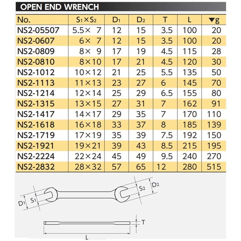 KTC nepurosu Both mouth Spanner NS2 – 1113