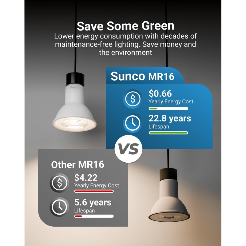 Sunco 12 Pack GU10 LED Bulb, 550LM, 3000K Warm White,