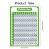 Dinggaogao Math Posters for Classroom & Homeschool - 8.27x11.22 Inch