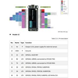 DollaTek 863-928MHz Wireless Stick Lite ESP32+LoRa V3 Development Board, Compatible with ESP32-S3 Node Type-C Interface Wi-Fi, Bluetooth and LoRa Support GPS with LCD Display for Arduino