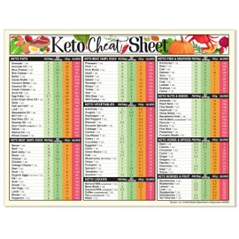 Keto Food List Poster 17x13 Laminated Low Carb Meal Planning Guide – Ketogenic Diet Reference Chart for Kitchen Wall – Large Easy to Read Visual Aid – Clean Eating Pantry Organizer