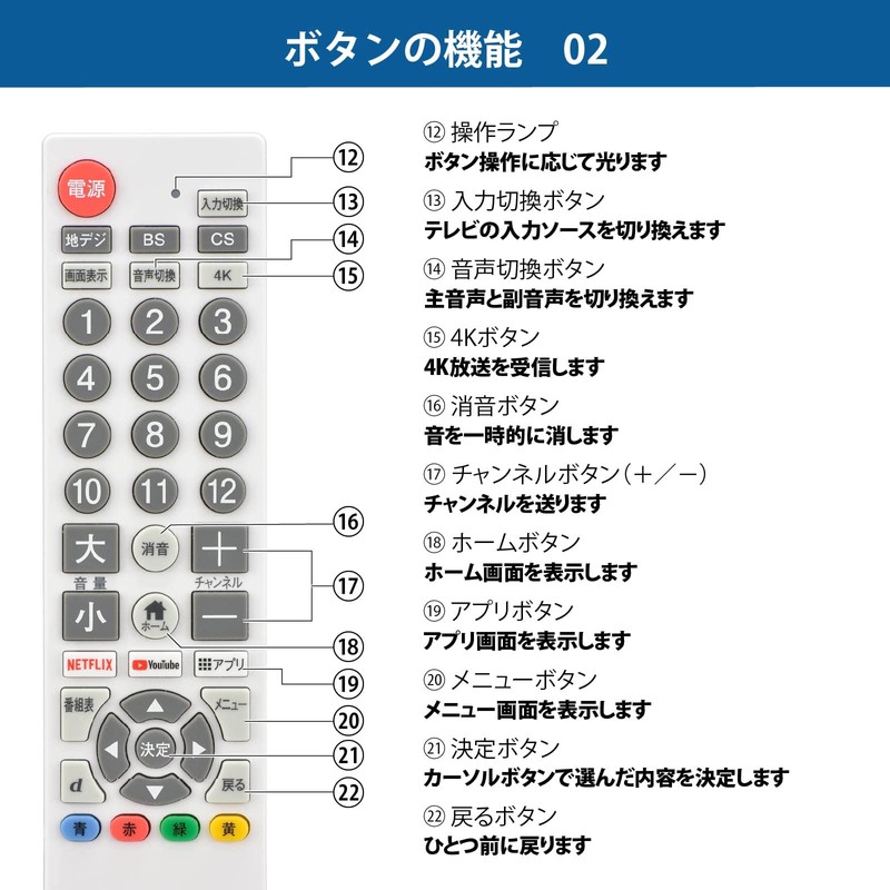 Ohm Electric AudioComm AV-R580N-W 03-5921 Simple TV Remote Control, Compatible