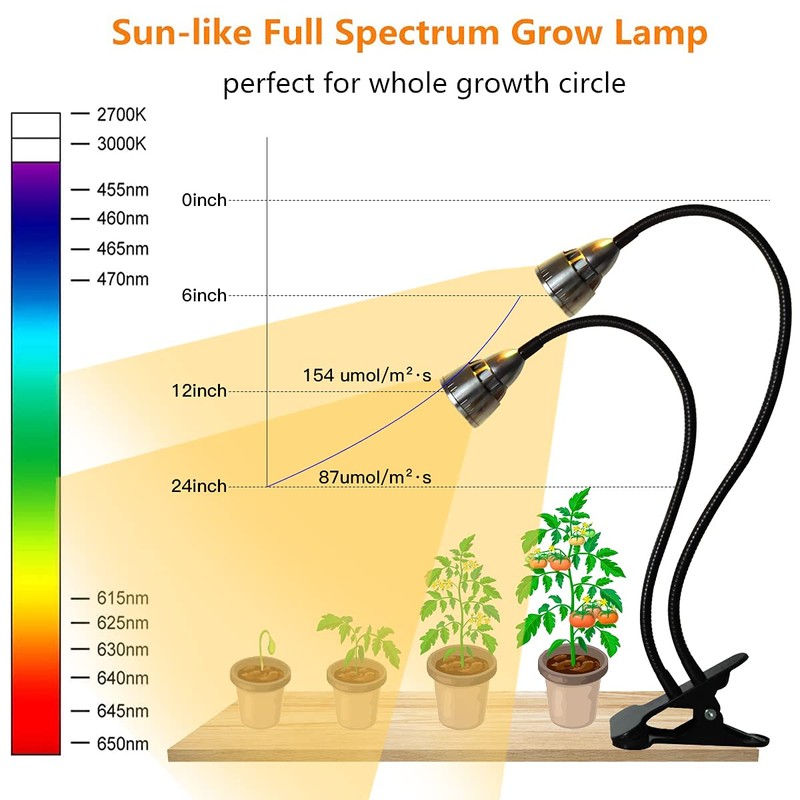 Juhefa Grow Light for Indoor Plants Growing, Gooseneck Clip-on Plant