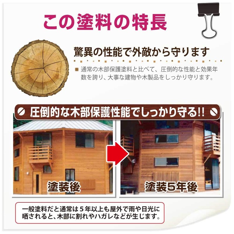 Osaka Gas Chemicals Xyladecor Wood Preservative