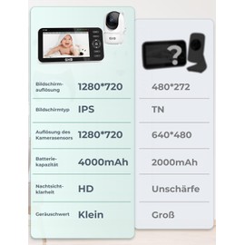 GHB Baby Monitor with Camera 5 Inch 720P HD IPS Display Baby Monitor Camera VOX Mode Intercom Night Vision Temperature Display Model 2023