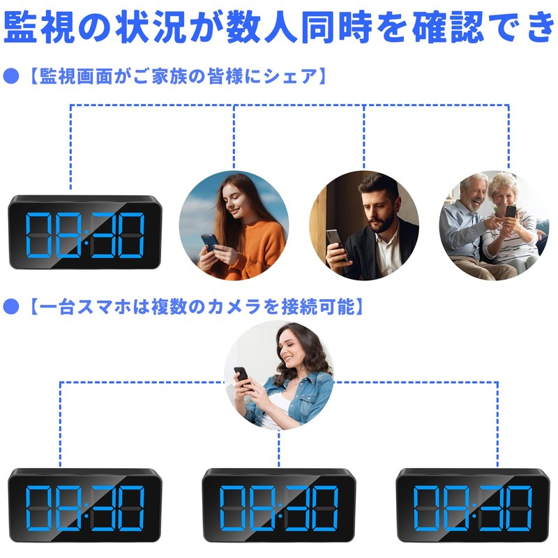 Small Surveillance Camera, Small Security Camera, Small Clock-type, 140° Wide