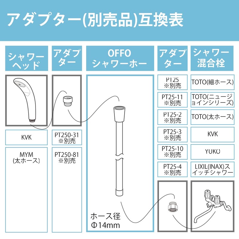 OFFO Shower Hose, Stainless Steel, 5.25 ft (1.6 m), Replacement,
