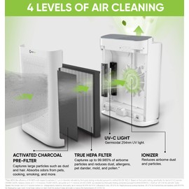 Air Purifier for Home Allergies & Pets | 4-in-1 H13 True HEPA Filter/Ionizer/Carbon + UV Light | Portable Air Purifiers for Large Room & Bedroom Odor Elimination - InvisiClean Aura II