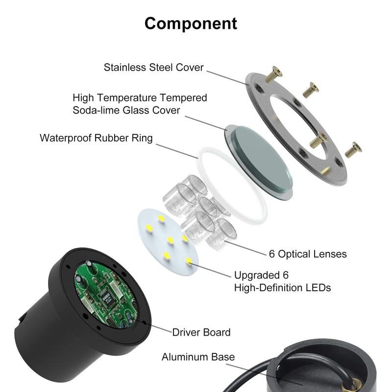 JESLED Outdoor Landscape Lights, 6W LED In Ground Well Lights,