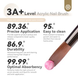SAVILAND Juego de 6 brochas de uñas acrílicas con mango de pintura de tinta para uñas acrílicas, aplicación acrílica, herramienta de extensión de uñas, tamaño 4#/8#/10#/12#/14#/16#