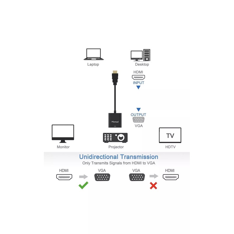 Moread 2-Pack HDMI (Male) to VGA (Female) Video Adapter ~