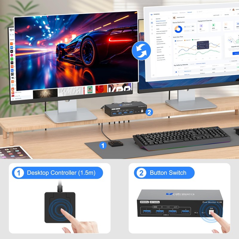 HDMI Kvm Switch 2 Monitors 2 Computers 4K@60Hz Dual Monitor