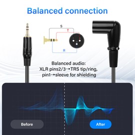 SinLoon 90 Degree Right Angle 3Pin XLR to 3.5mm Gold Plated Audio Cable | 2m/6.5FT Professional Balanced Microphone Cable for Mixer, Stage Equipment (XLR-Male)