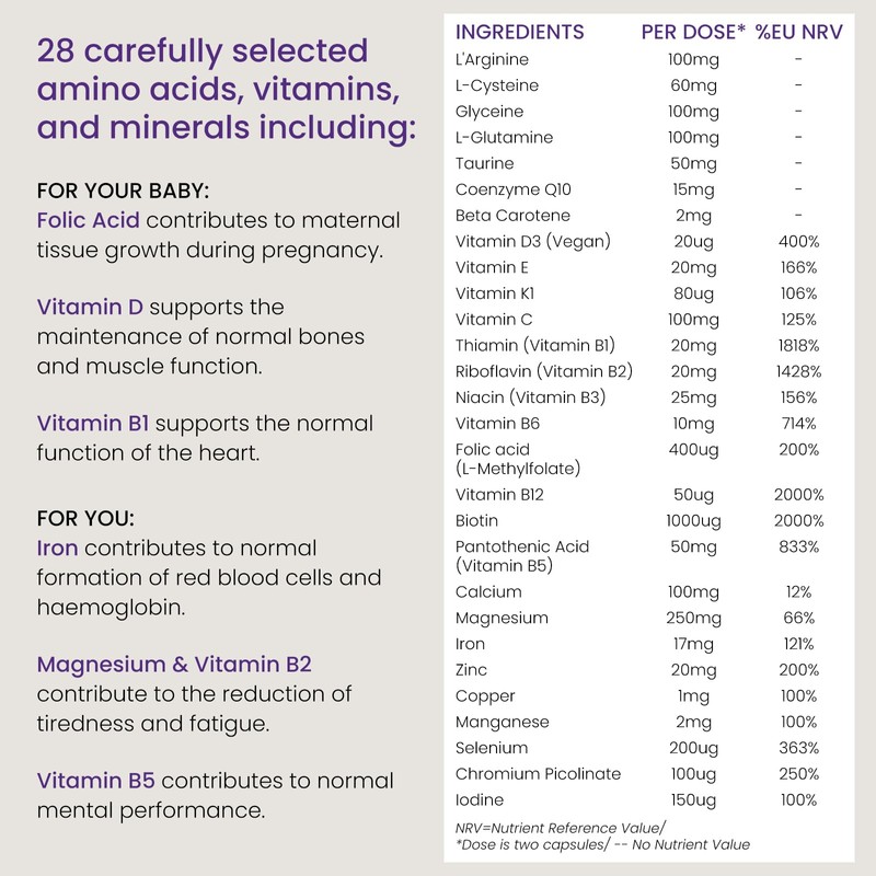 Proceive® Pregnancy Trimester 3 (28 Weeks) Vitamin & Mineral Supplements