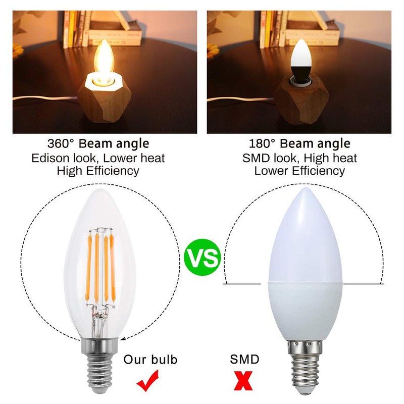 2W Candelabra Led Bulbs, Dimmable E12 Chandelier Light Bulbs, 2200K,