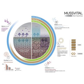 Must have Loc. P. Atopic Emo750ml