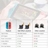 BRONAL BRONAL TMR Hall Effect Joystick Compatible with Joycon [No