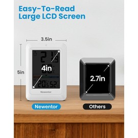 Newentor Indoor Outdoor Thermometer Wireless, Outside Inside Thermometers with Comfort Indicator, 4in Remote Temperature Monitor Hygrometer, Weather Station for Home Patio, White with 2 Sensors
