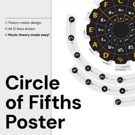 Noisy Clan Circle of Fifths Poster - Keys Explained - Artistic Graphics, Large Graphic, Canvas Wall Poster 24" x 35"