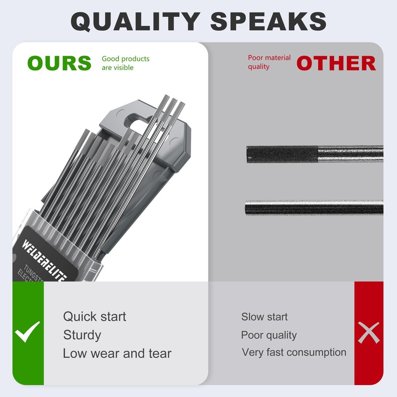 WelderElite TIG Welding Tungsten Electrode 10 Pack 3/32" × 7"