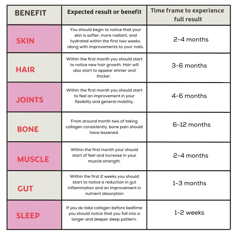 enough. Swiss Bovine Collagen Peptides 300g - Grass-Fed Bovine Collagen