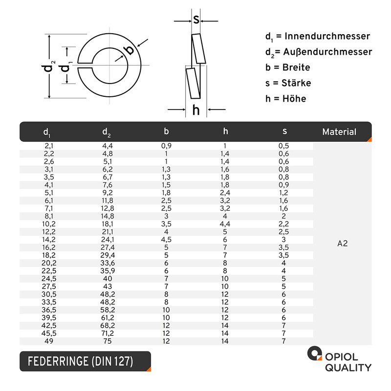 OPIOL QUALITY® Spring washers DIN 127 M6 made of stainless