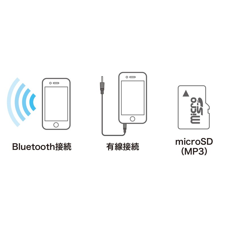 Sanwa Supply MM-SPBT3BKN Waterproof and Dustproof Bluetooth Wireless Speaker