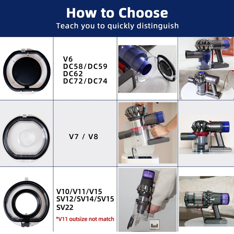 Dust Bin Lid Replacement for Dyson V7 V8 SV10 SV11