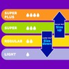 Tampax Radiant Tampons Multipack, with LeakGuard Braid, Light/Regular Absorbency, Unscented,