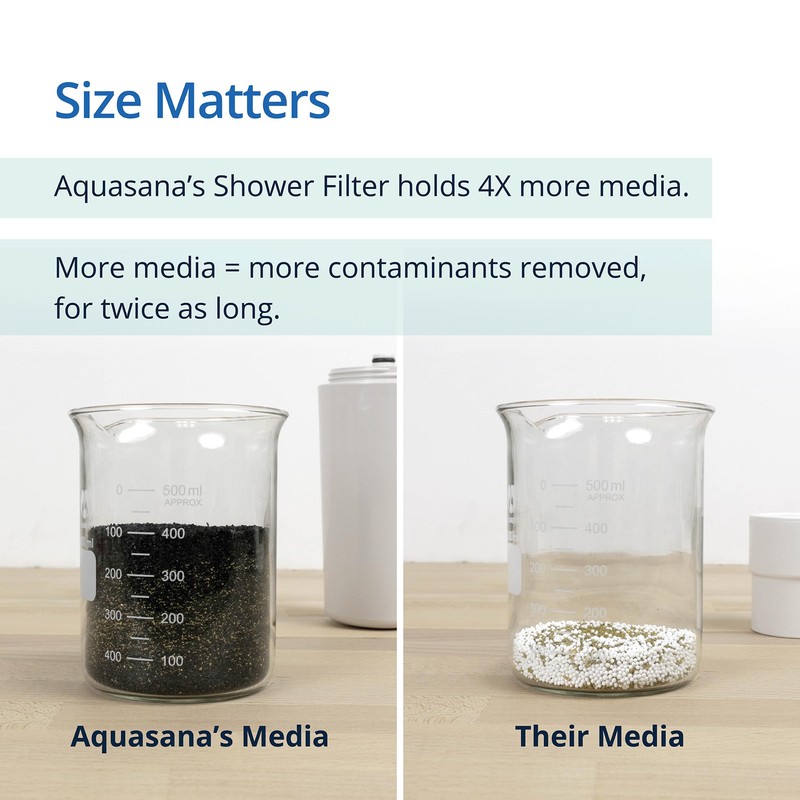 Aquasana Shower Filter | Dermatologist-recommended for softer, healthier skin &