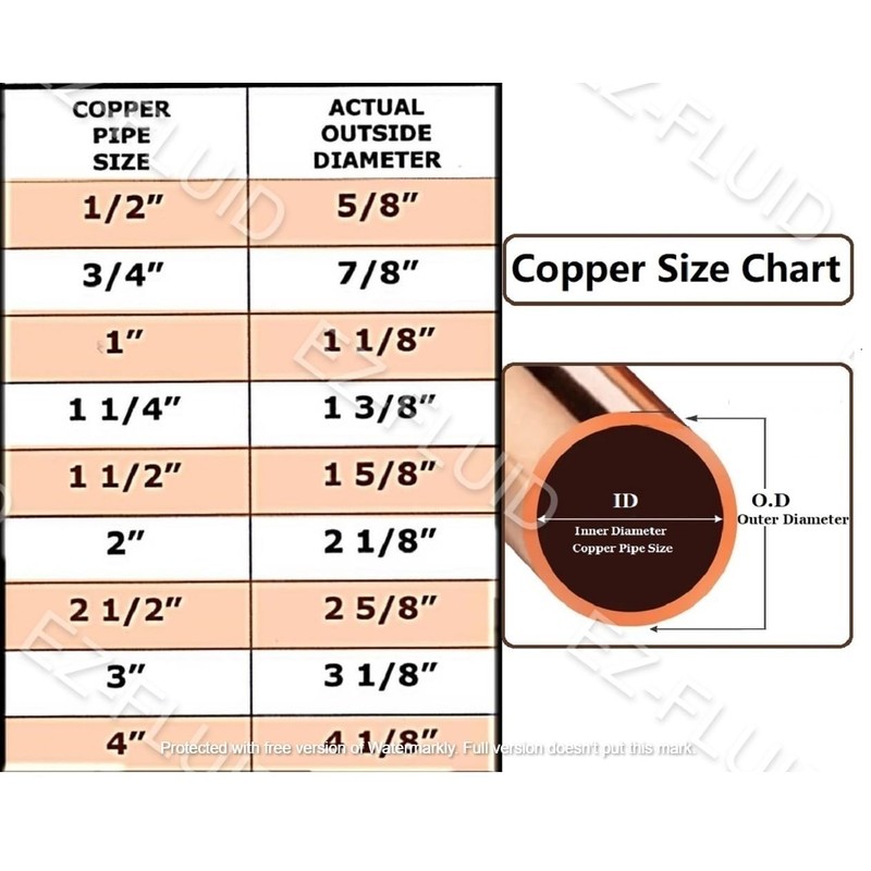 (1-Pk) EZ-FLUID 2" x 1-1/2" Copper DWV Tee-Wye Copper Pipe