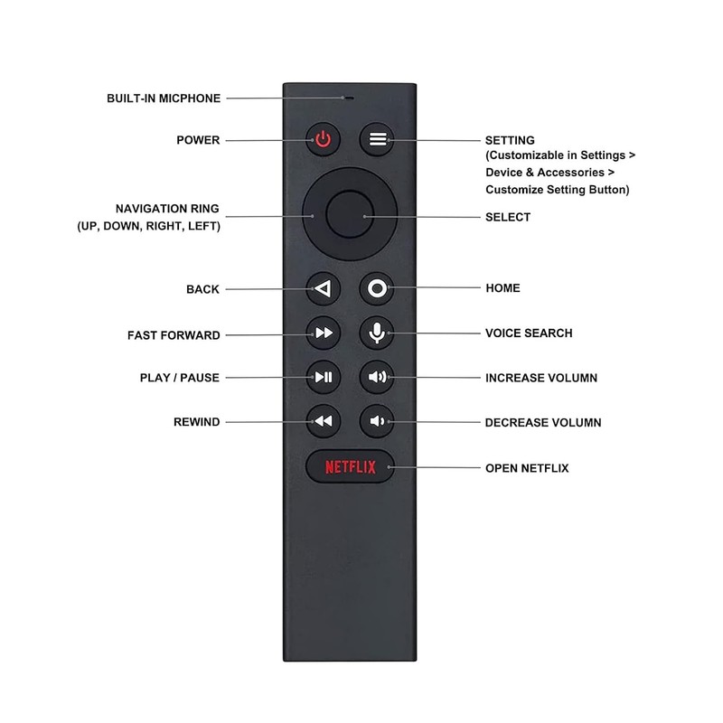 AULCMEET P3700 Voice Replacement Remote Control fit for NVIDIA Shield