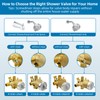 R10000-UNBX Shower Valve Replacement for Delta MultiChoice Universal Valve, 4-Port