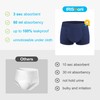 IRISMORII Incontinence Underwear for Men Washable Urinary Leak Proof Absorbent