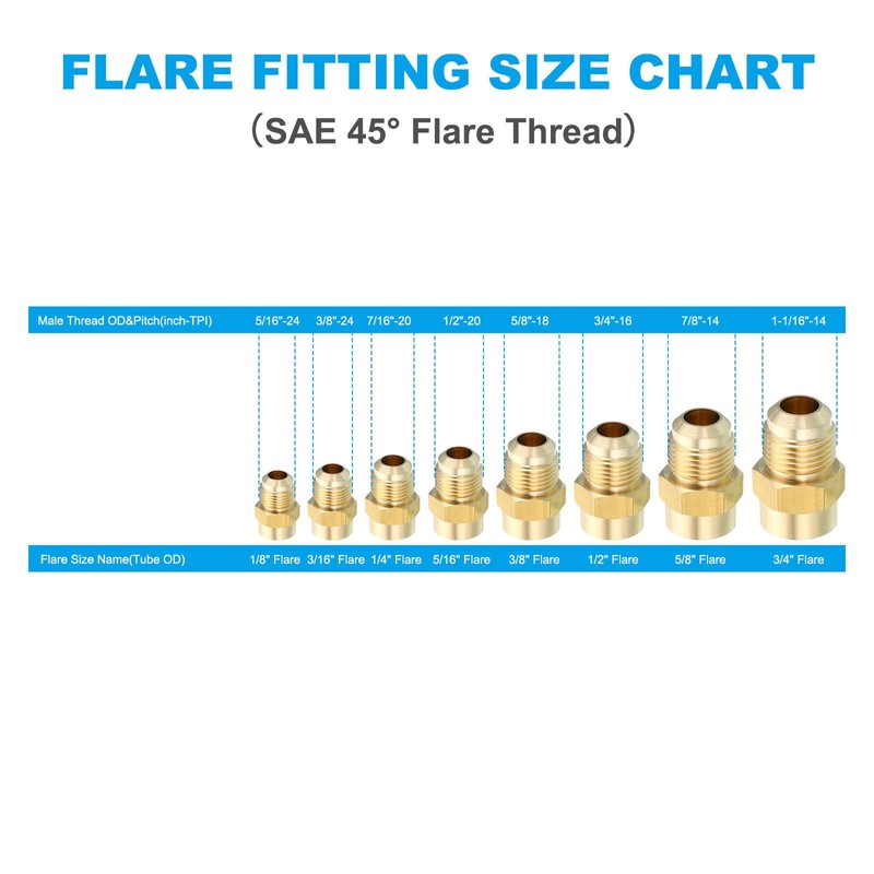 uxcell Brass Pipe fitting, 3/8 SAE Flare Male 1/2 SAE