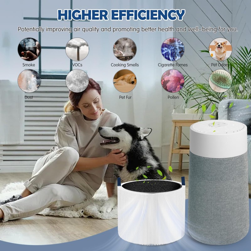 Mini Max Air Purifier Replacement Filter Compatible with BLUEAIR Blue