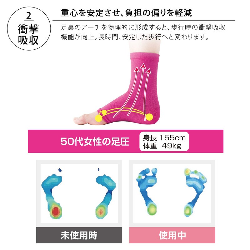 プロイデア (PROIDEA) 足首サポーター 足裏コンシェルジュ フットフィルフィー ブラック 0070-2669-00