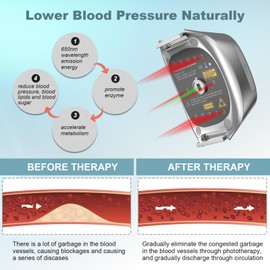 Lower Blood Pressure Naturally, Home Use Blood Pressure Lowering Device with Heart Rate Monitoring, Improve Blood Circulation and Reduce Blood Viscosity, for Hypertensive and Rhinitis